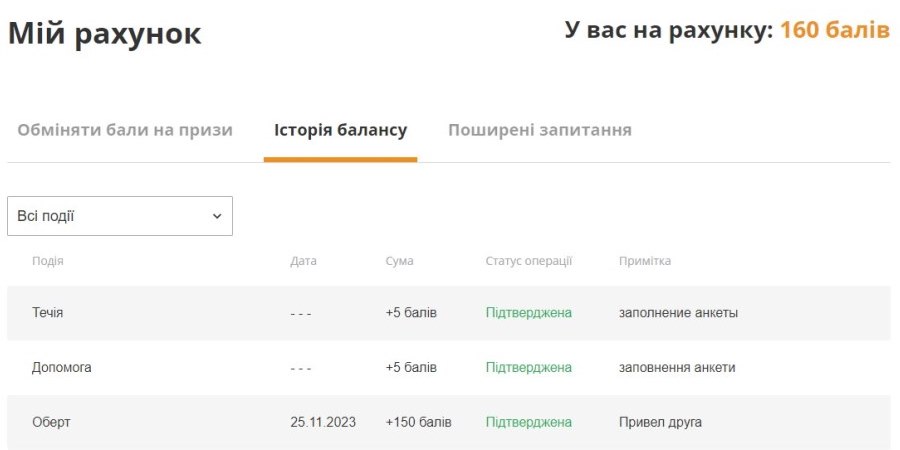 Заработанные деньги в сервисе опросов Opinion