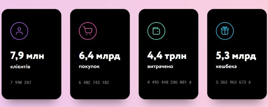Дашборд Монобанка с кешбеком