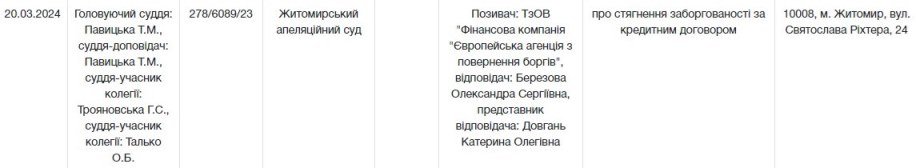 Судебное заседание по делу взыскания долга по кредитному договору