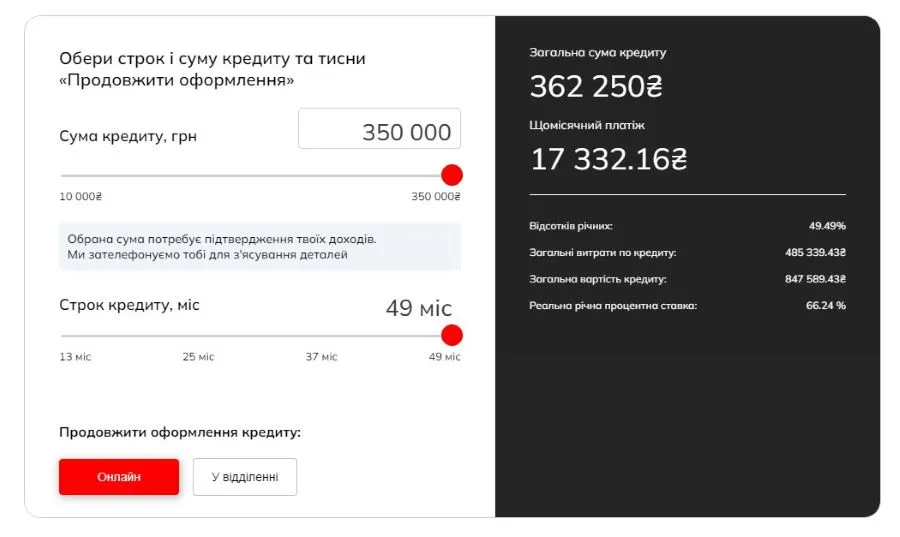 Кредит наличными в Юнекс Банк