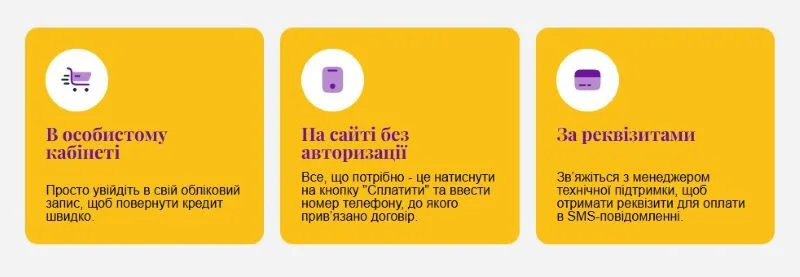 Способи погашення кредиту у ФІНМАРКЕТ