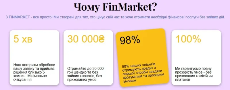 Переваги мікрокредитів