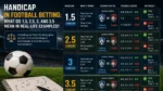 Фора у ставках на футбол: що означає 1.5, 2,5, 3, 3.5 у реальних прикладах