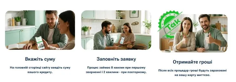 Процедура оформлення кредиту в Так Кредит